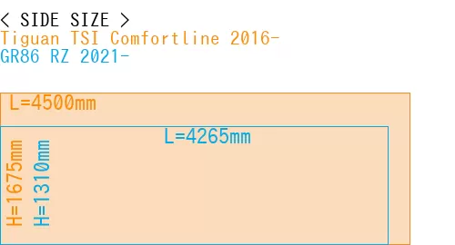 #Tiguan TSI Comfortline 2016- + GR86 RZ 2021-